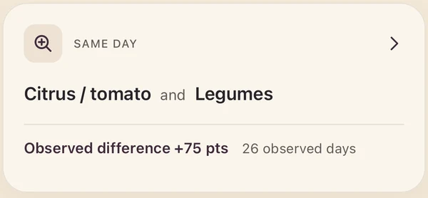 An example same-day comparison of citrus or tomato and legumes, with 26 observed days